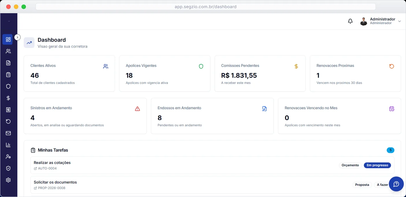 Tela de Dashboard do sistema de gestão